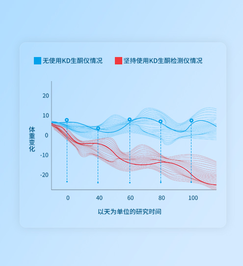 口气检测仪